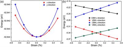 Predicting the characteristics of a C2B6 monolayer with ultrahigh carrier mobility